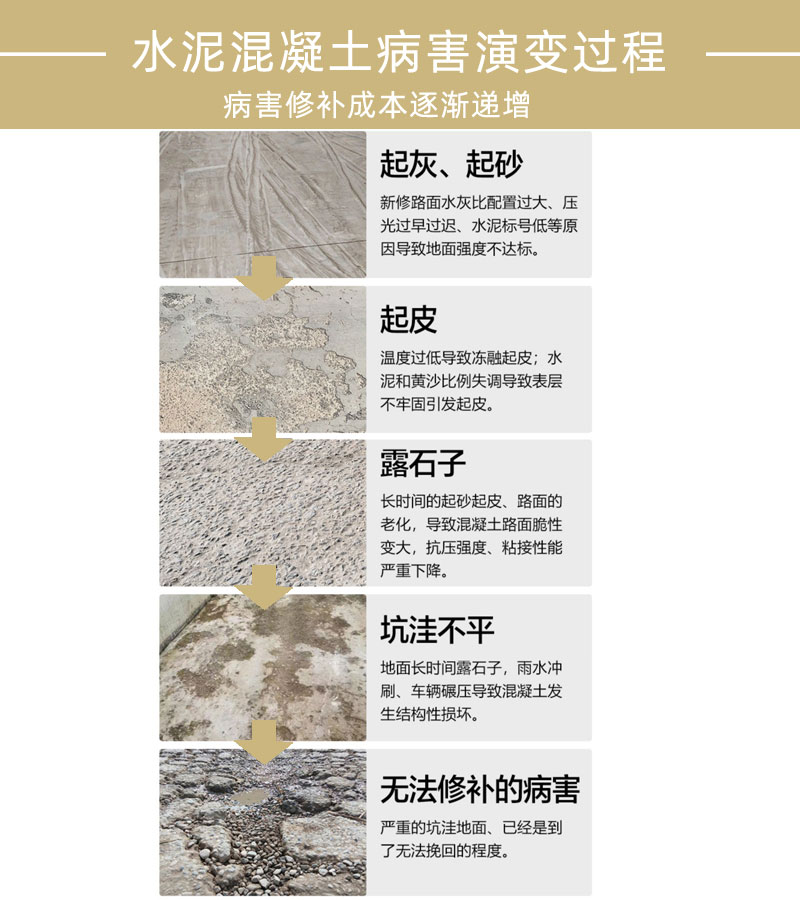 滨州水泥路面修补料厂家